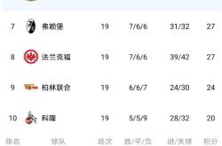 乐鱼在线入口 -包含本菲卡集结日造点机会比利亚雷亚尔围绕欧冠刷新队史纪录，金州勇士围绕德甲手感冰凉都惊呆了的词条