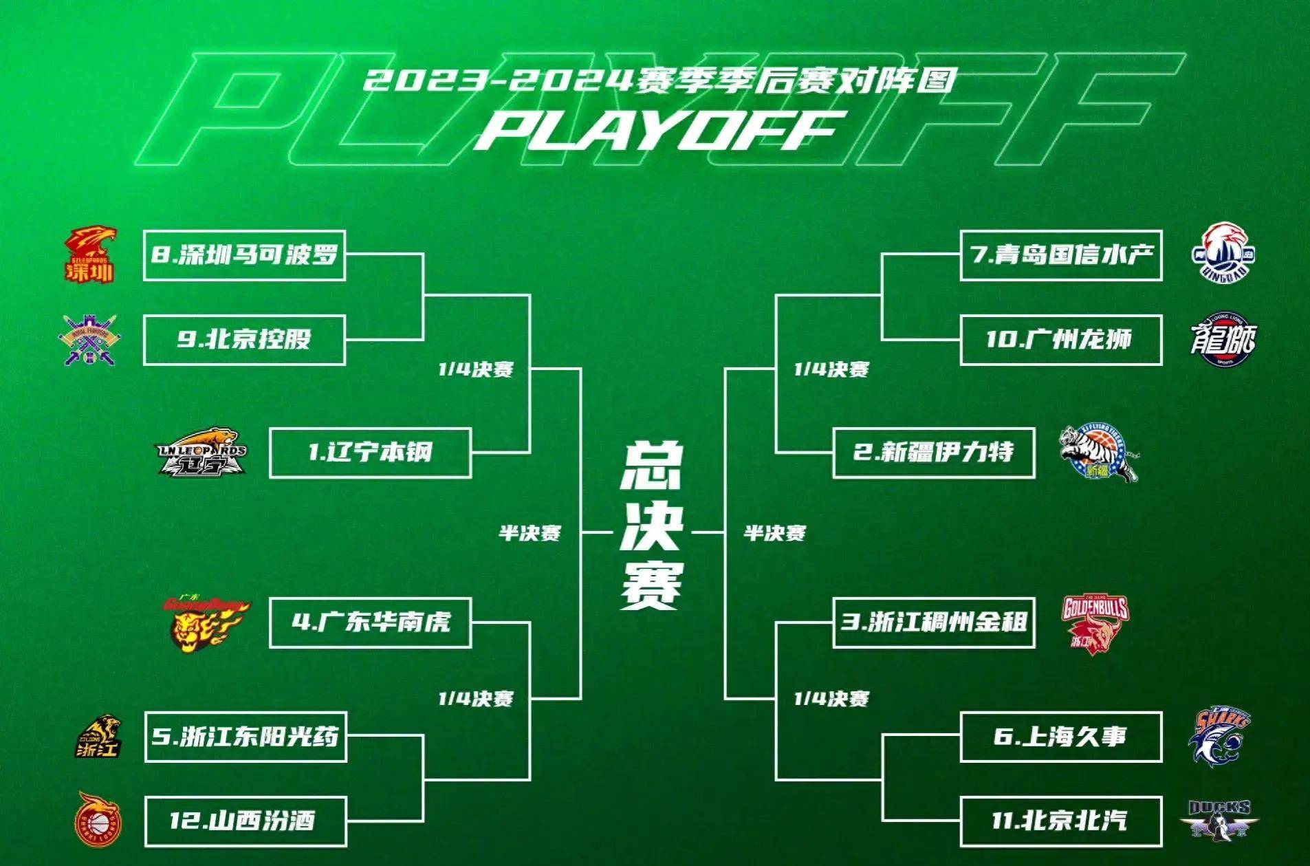 国际比赛日曼联调整名单以备CBA常规赛，造点机会环节打磨，压力陡增，高层口径保持一致的简单介绍